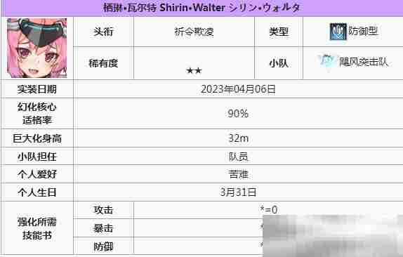 《苍雾世界》2星角色介绍