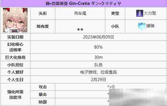 《苍雾世界》2星角色介绍