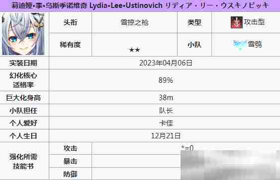 《苍雾世界》2星角色介绍