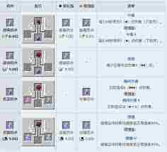 我的世界2025材料合成全解-探索未来世界的合成技巧与材料利用