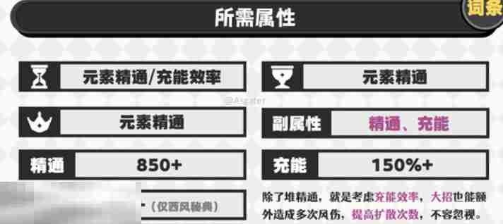 原神梦见月瑞希用什么圣遗物 梦见月瑞希圣遗物选择分析