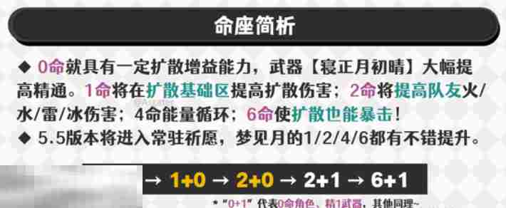 原神梦见月瑞希要抽几命 梦见月瑞希命座分析