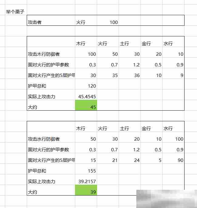 《菜市场奇妙大作战》属性克制关系详解