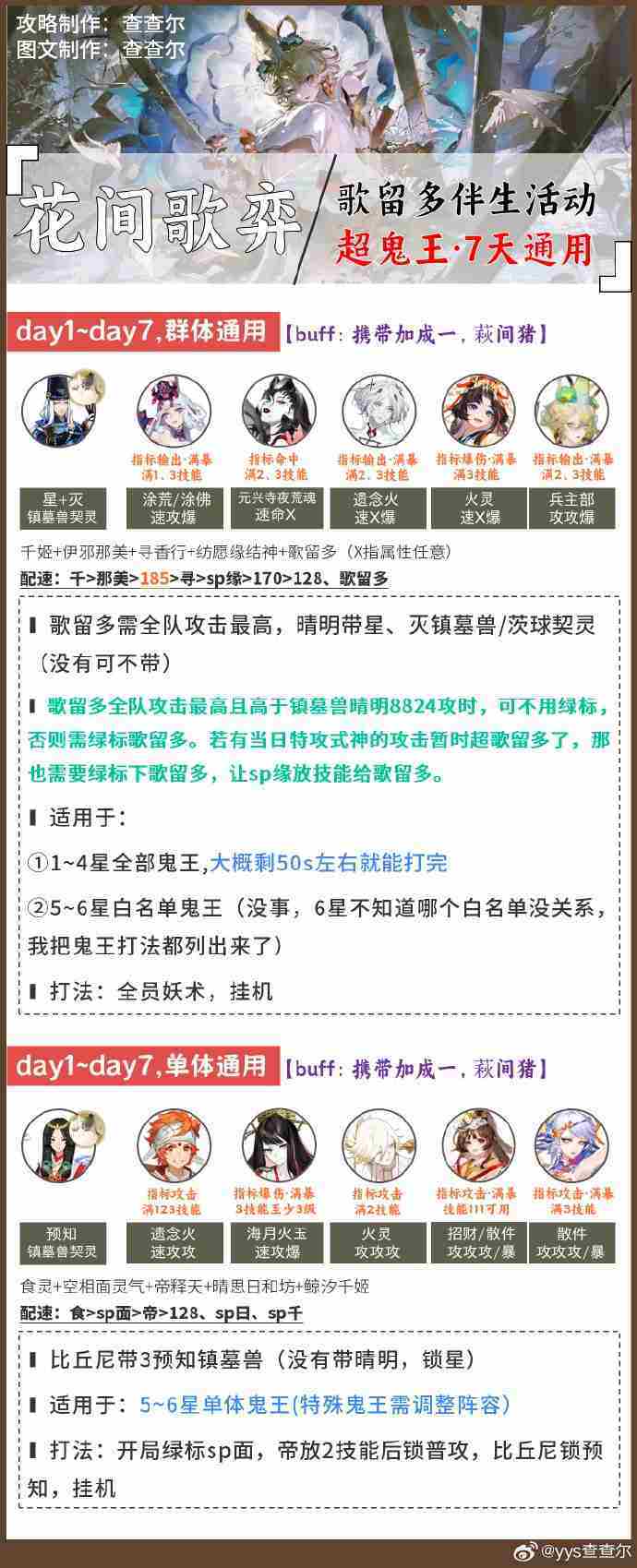 阴阳师超鬼王阵容搭配2025 阴阳师1-6星鬼王阵容怎么搭配