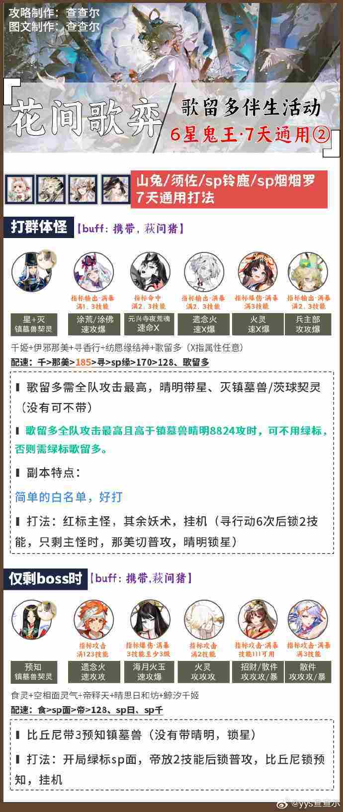 阴阳师超鬼王阵容搭配2025 阴阳师1-6星鬼王阵容怎么搭配