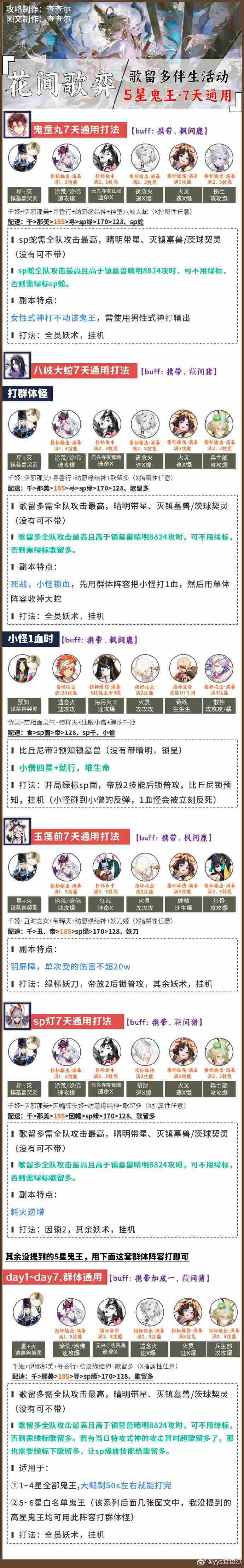 阴阳师超鬼王阵容搭配2025 阴阳师1-6星鬼王阵容怎么搭配