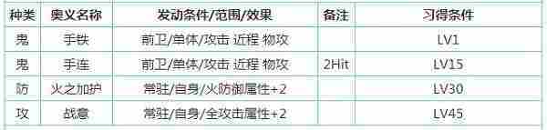 一血万杰百目鬼怎么样
