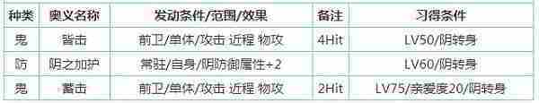 一血万杰百目鬼怎么样