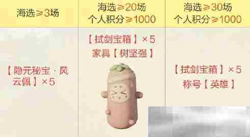 《剑网3》第一届竞技群英赛奖励一览