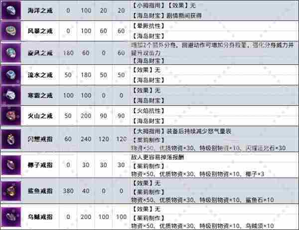 如龙8外传戒指图鉴大全一览