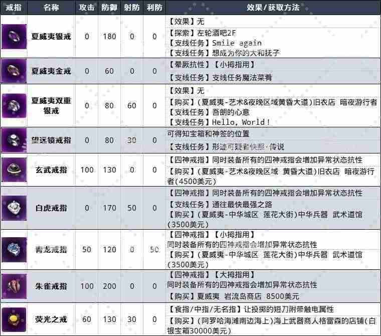 如龙8外传戒指图鉴大全一览