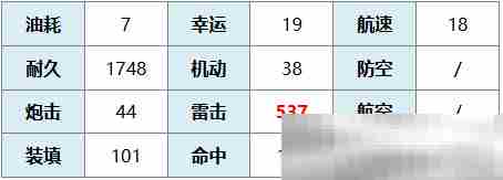 《碧蓝航线》巴拉卡少校技能介绍
