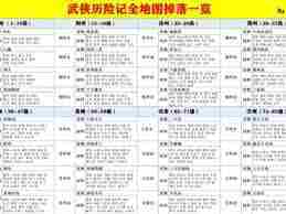 武侠历险记7级菜谱如何制作 武侠历险记7级食谱制作方法