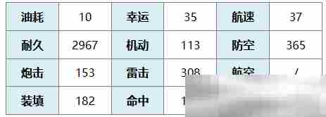 《碧蓝航线》巴托洛梅奥·科莱奥尼技能介绍