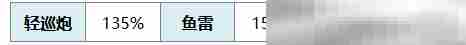 《碧蓝航线》巴托洛梅奥·科莱奥尼技能介绍