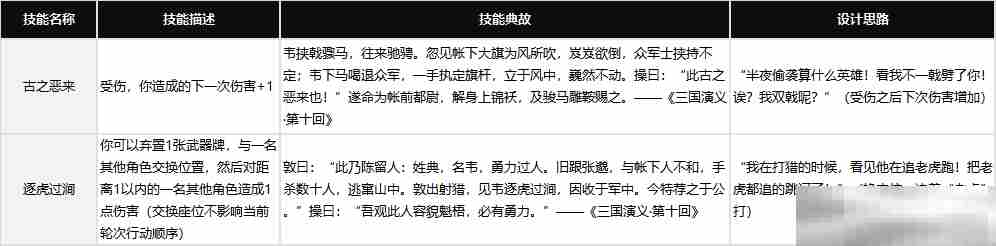 《代号杀》部分武将技能及背后的故事