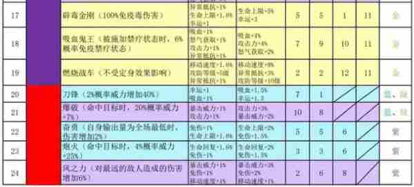 再刷一把2金色传说符文之语  再刷一把2金色传说符文之语表格一览