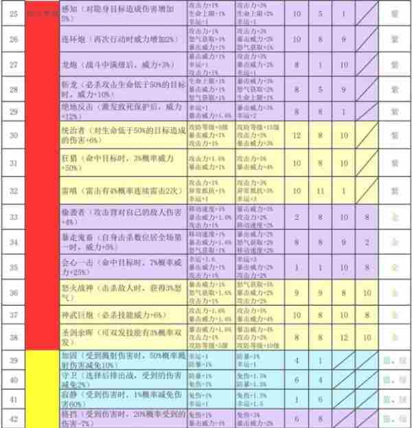 再刷一把2金色传说符文之语  再刷一把2金色传说符文之语表格一览