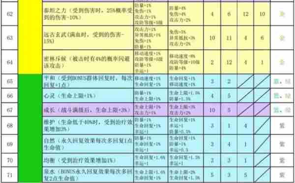 再刷一把2金色传说符文之语  再刷一把2金色传说符文之语表格一览