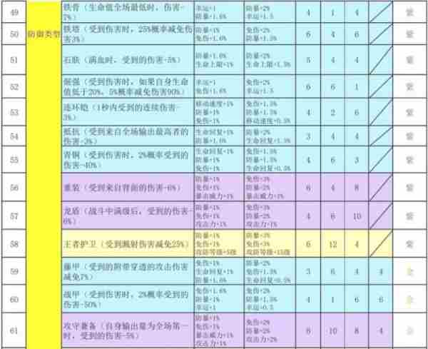 再刷一把2金色传说符文之语  再刷一把2金色传说符文之语表格一览