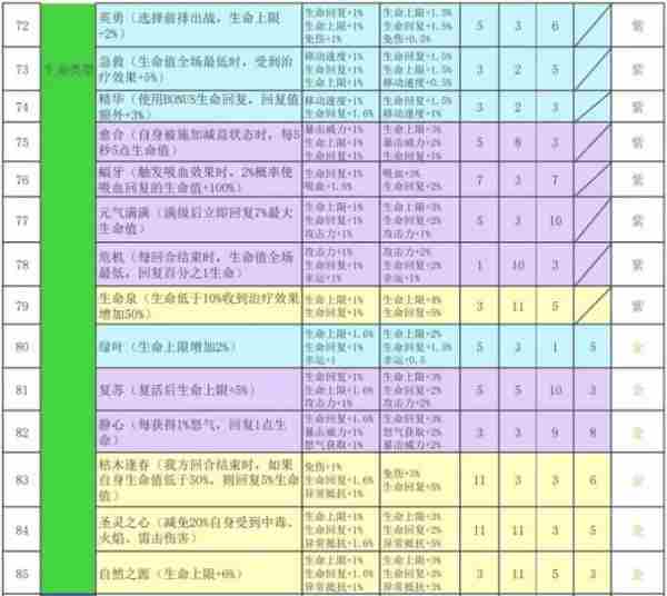 再刷一把2金色传说符文之语  再刷一把2金色传说符文之语表格一览