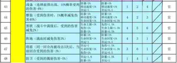 再刷一把2金色传说符文之语  再刷一把2金色传说符文之语表格一览