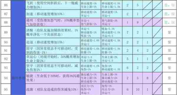 再刷一把2金色传说符文之语  再刷一把2金色传说符文之语表格一览