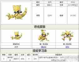 宝可梦凯西如何进化-宝可梦凯西进化方法