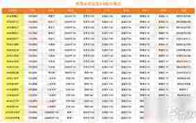 想不想修真方寸袋炼制方法-如何炼制想不想修真中的方寸袋