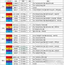 这就是江湖前期最强职业是什么 这就是江湖T0枪职业解析