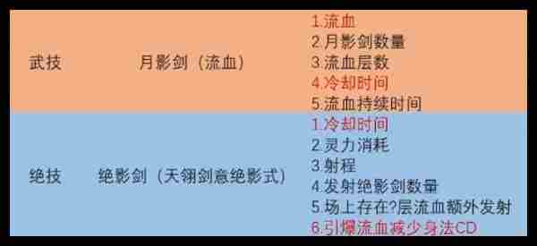 鬼谷八荒手游火剑  鬼谷八荒手游火剑玩法介绍