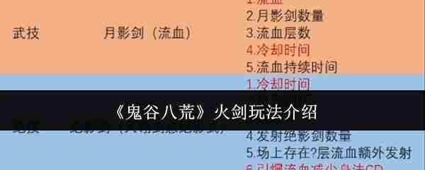 鬼谷八荒手游火剑  鬼谷八荒手游火剑玩法介绍