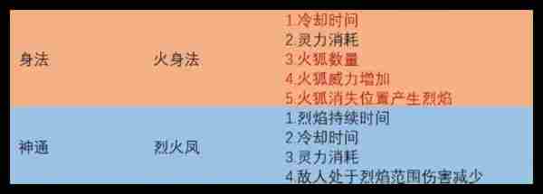 鬼谷八荒手游火剑  鬼谷八荒手游火剑玩法介绍