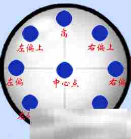 《台球帝国》加塞教程攻略