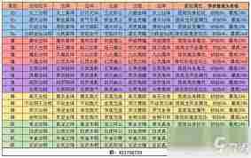 想不想修真法相如何选择-想不想修真怎么挑选法相