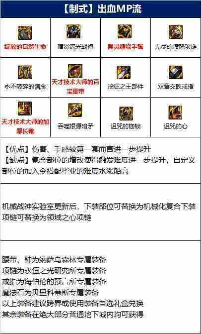 DNF暗枪110版本装备是什么-地下城与勇士110级暗枪毕业装备展示[多图]