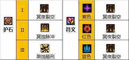 DNF暗枪110版本装备是什么-地下城与勇士110级暗枪毕业装备展示[多图]