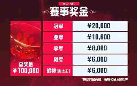 绝地求生2025天命杯S7赛程表一览