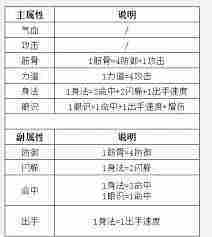 这就是江湖红色老子炼丹爆丹几率如何提高 这就是江湖红色老子炼丹提升爆丹概率技巧