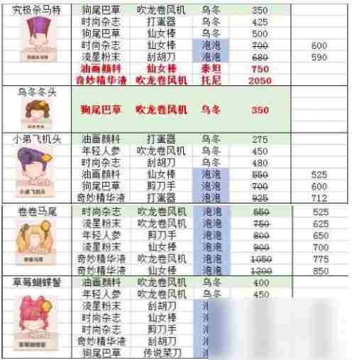 乌冬的旅店发型怎么设计 乌冬的旅店发型设计攻略