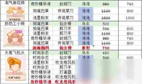 乌冬的旅店发型怎么设计 乌冬的旅店发型设计攻略