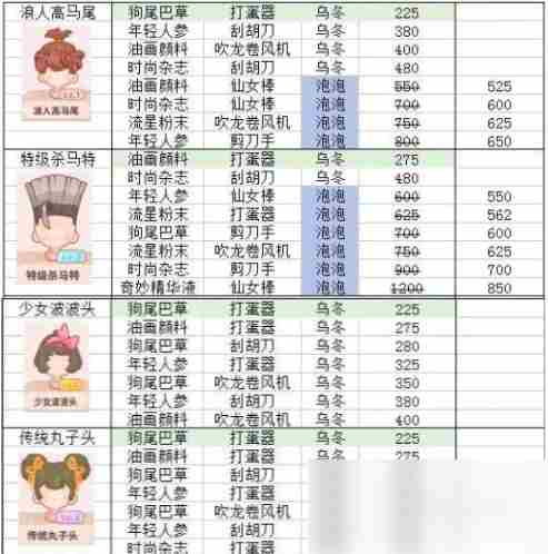 乌冬的旅店发型怎么设计 乌冬的旅店发型设计攻略