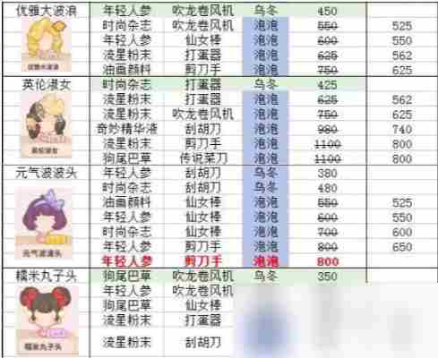 乌冬的旅店发型怎么设计 乌冬的旅店发型设计攻略