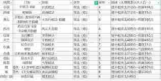这就是江湖棍常用逆转搭配技巧分享-江湖棍逆转搭配方案详解