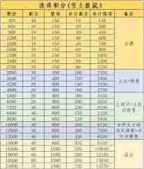 这就是江湖如何评估白嫖与氪金的资源差距-江湖世界中零充与氪金玩家资源获取深度解析