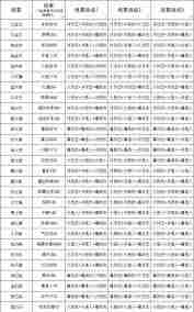 这就是江湖不动枪如何过飞鹰堡 这就是江湖不动枪过飞鹰堡攻略