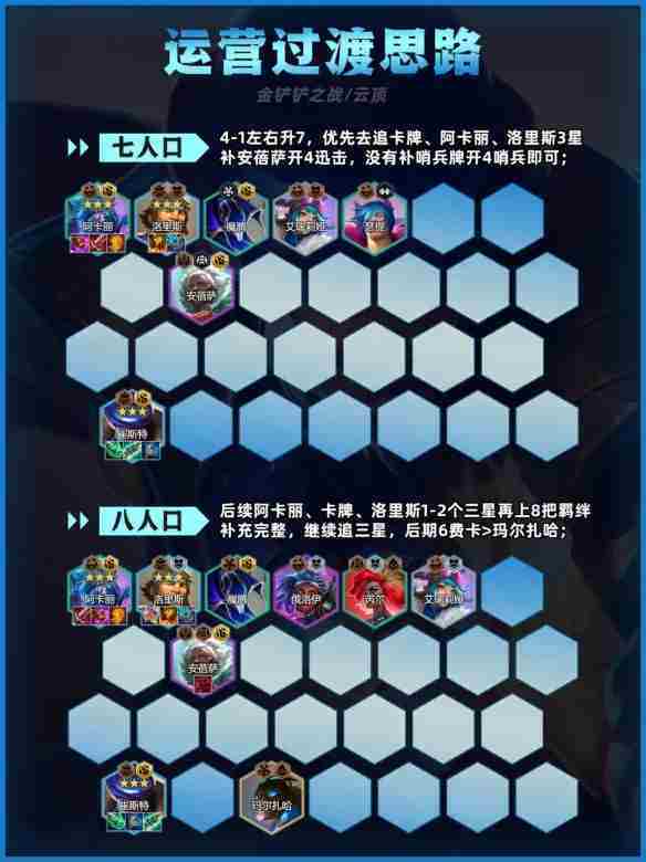 金铲铲之战迅击卡牌阵容如何搭配 金铲铲之战迅击卡牌阵容玩法技巧全解析