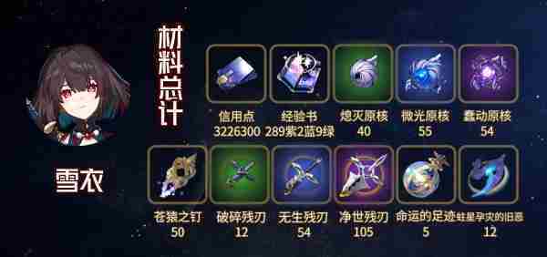 崩坏星穹铁道雪衣突破材料是什么 崩坏星穹铁道雪衣突破材料汇总