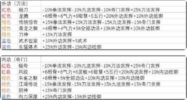 武义九州开局天赋怎么选 武义九州开局天赋选择推荐攻略