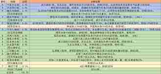 这就是江湖如何永绽不败 棍过医仙岛全攻略